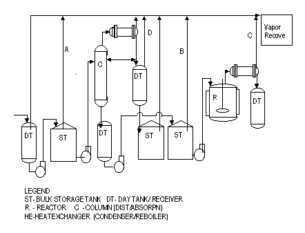 Sources of VOC emissions
