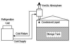 Storage emission — Fig 2.1