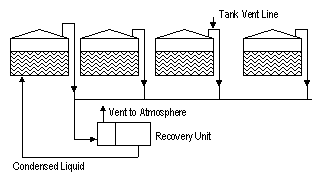 Storage emission — Fig 2.2
