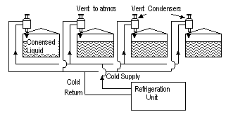 Storage emission — Fig 2.3