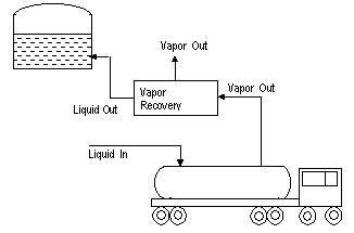 Marine loading — Fig 3.1