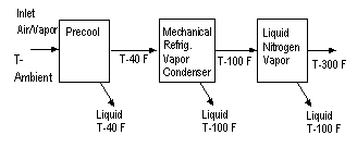 Refrigeration system — Fig 4