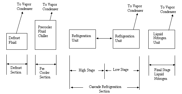 Refrigeration system — Fig 4.1
