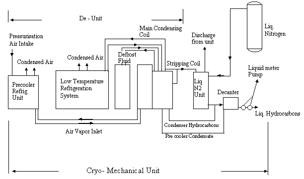 Refrigeration system — Fig 4.2