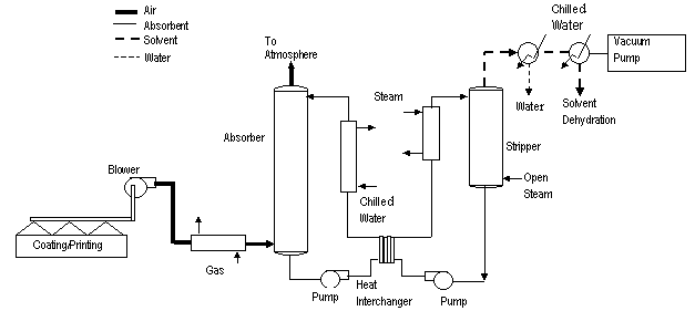 Absorption system — Fig 5
