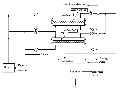 Adsorption system — Fig 6