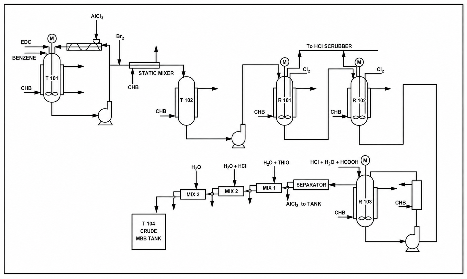 Figure 1 — MBB Reaction – Continuous (flowchart)