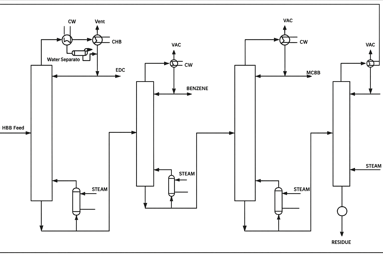Figure 2 — MBB Distillation (flowchart)
